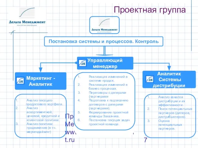 Презентация Дельта Менеджмент www.delta-management.ru Проектная группа Маркетинг -Аналитик Аналитик Системы дистрибуции