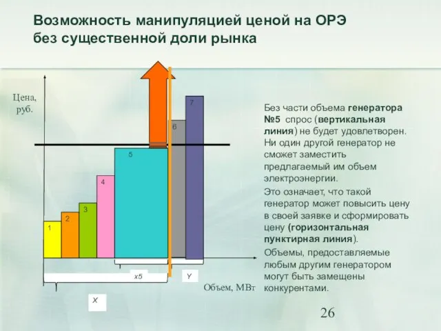 Цена, руб. Объем, МВт Возможность манипуляцией ценой на ОРЭ без существенной доли