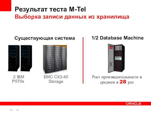 – – Результат теста M-Tel Выборка записи данных из хранилища 2 IBM