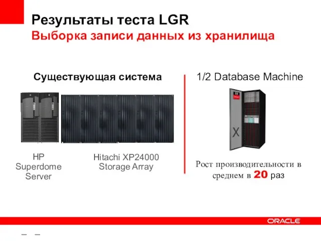 – – Результаты теста LGR Выборка записи данных из хранилища HP Superdome