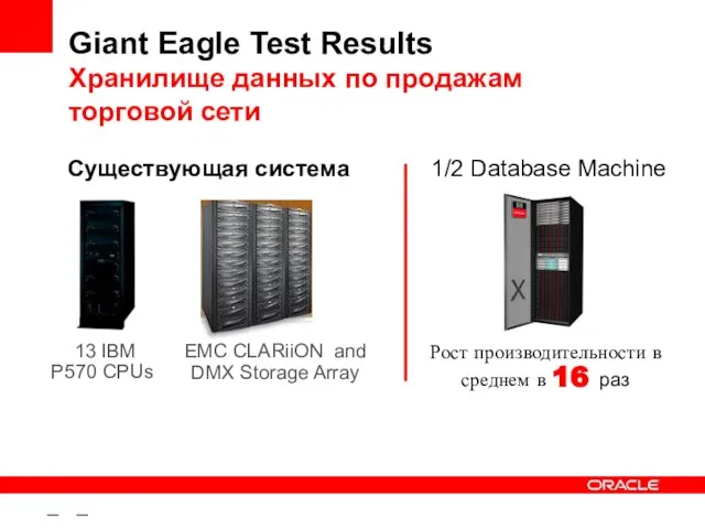 – – Giant Eagle Test Results Хранилище данных по продажам торговой сети