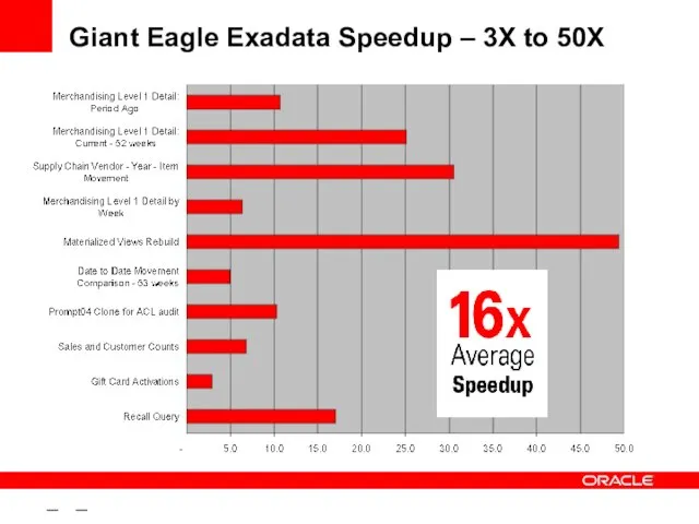 – – Giant Eagle Exadata Speedup – 3X to 50X