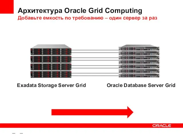 – – Архитектура Oracle Grid Computing Добавьте емкость по требованию – один сервер за раз