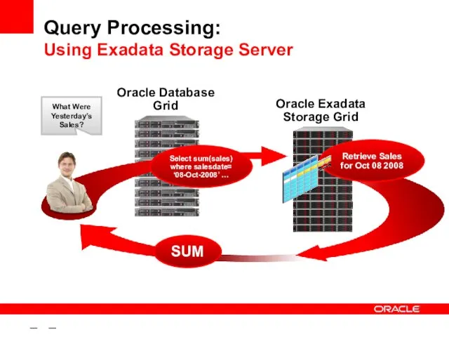 – – Query Processing: Using Exadata Storage Server What Were Yesterday’s Sales?