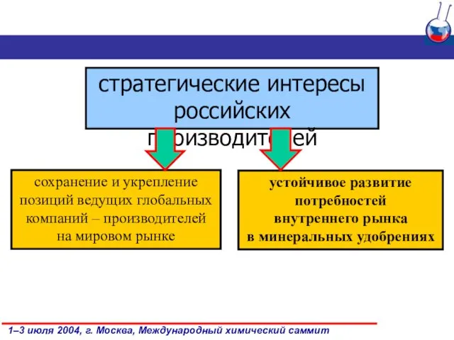 стратегические интересы российских производителей сохранение и укрепление позиций ведущих глобальных компаний –