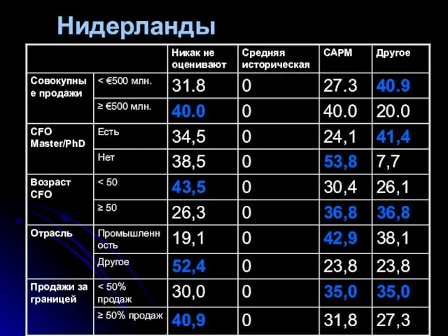 Нидерланды