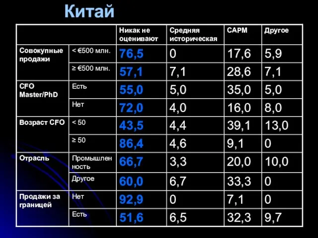 Китай