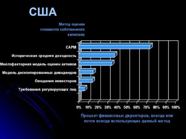 США