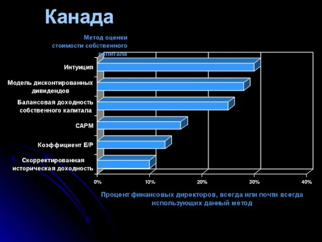 Канада