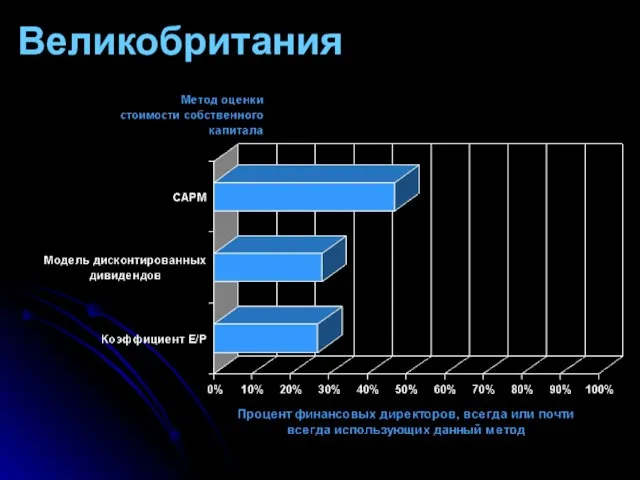 Великобритания