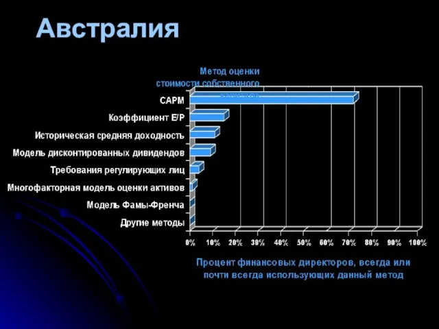 Австралия