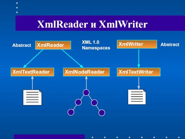XmlReader и XmlWriter