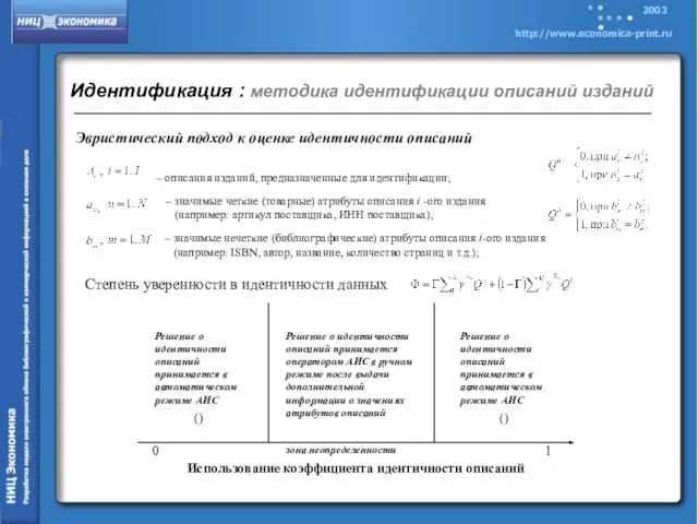 Идентификация : методика идентификации описаний изданий , – описания изданий, предназначенные для