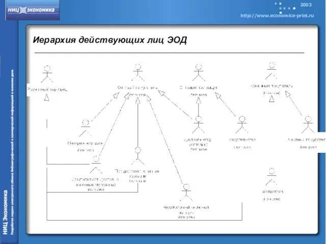 Иерархия действующих лиц ЭОД