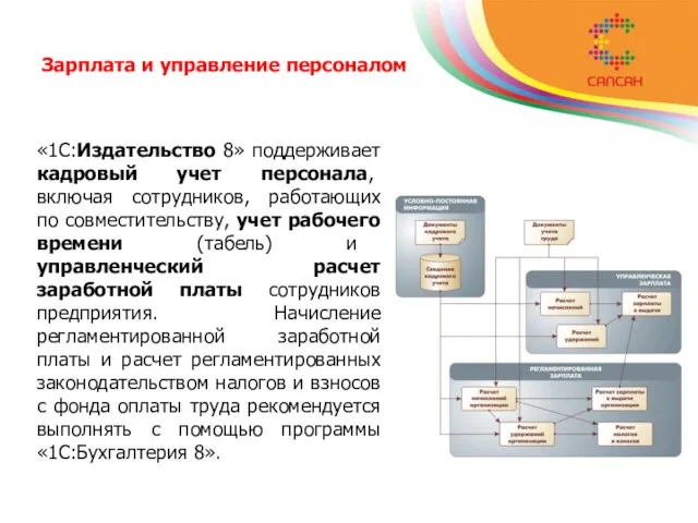 Зарплата и управление персоналом «1С:Издательство 8» поддерживает кадровый учет персонала, включая сотрудников,