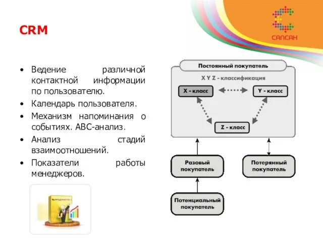 CRM Ведение различной контактной информации по пользователю. Календарь пользователя. Механизм напоминания о