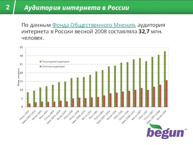 Аудитория интернета в России По данным Фонда Общественного Мнения, аудитория интернета в