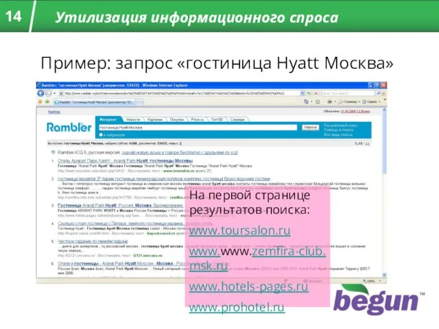 Утилизация информационного спроса Пример: запрос «гостиница Hyatt Москва» На первой странице результатов