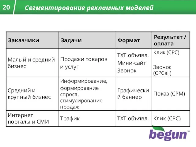 Сегментирование рекламных моделей