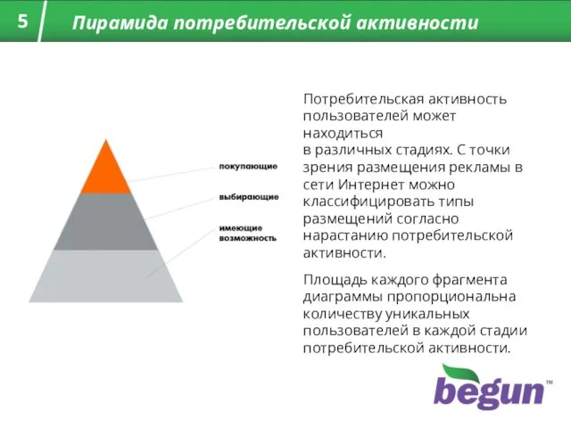 Пирамида потребительской активности Потребительская активность пользователей может находиться в различных стадиях. С