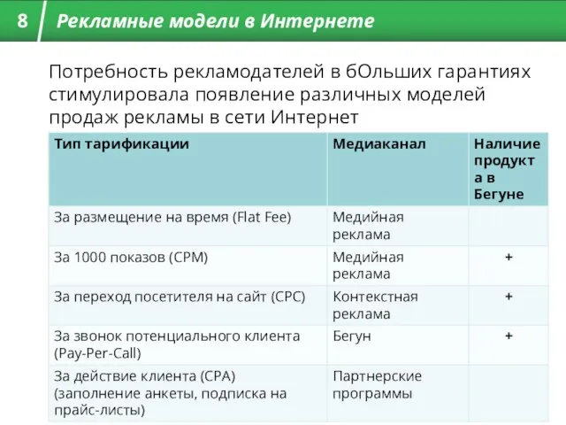 Потребность рекламодателей в бОльших гарантиях стимулировала появление различных моделей продаж рекламы в