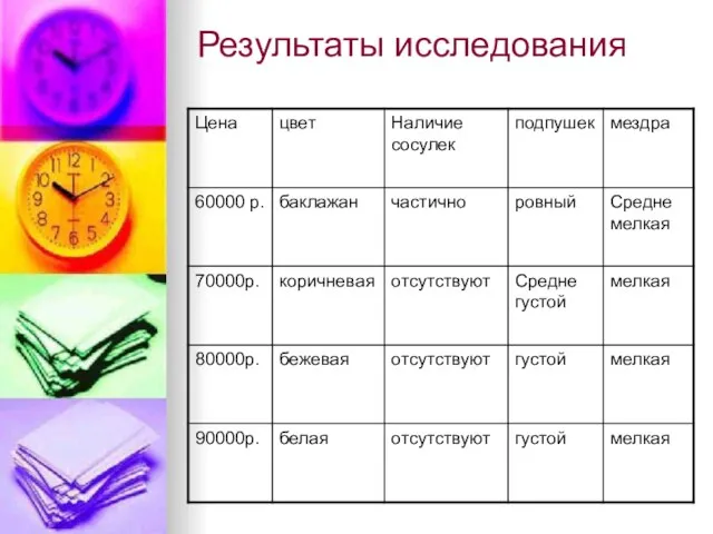 Результаты исследования