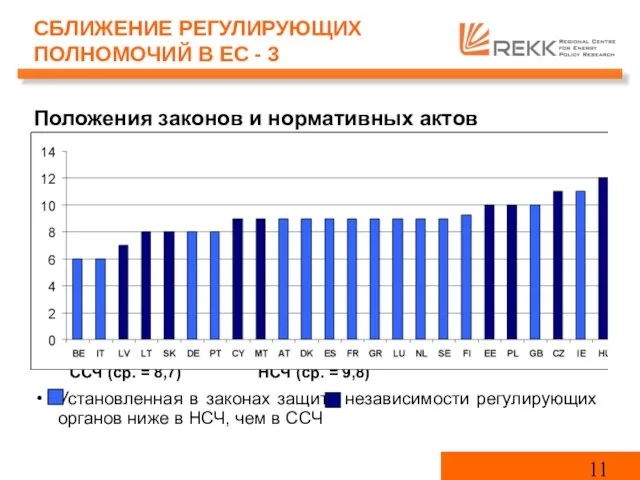 Положения законов и нормативных актов ССЧ (ср. = 8,7) НСЧ (ср. =