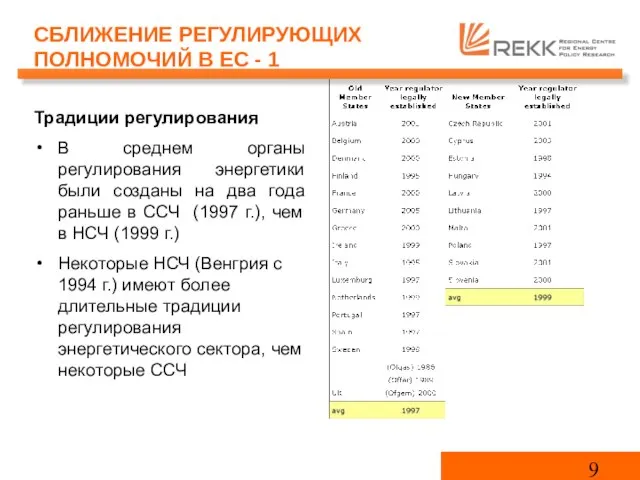 СБЛИЖЕНИЕ РЕГУЛИРУЮЩИХ ПОЛНОМОЧИЙ В ЕС - 1 Традиции регулирования В среднем органы