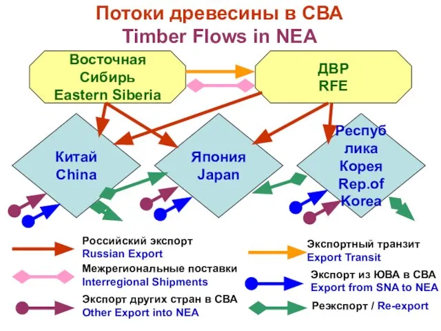 Восточная Сибирь Eastern Siberia Япония Japan ДВР RFE Республика Корея Rep.of Korea