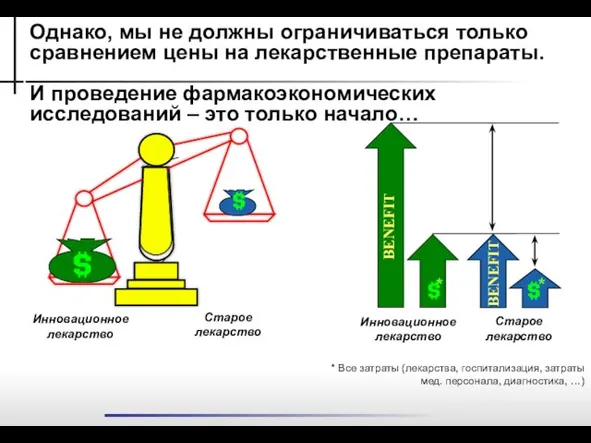 Инновационное лекарство Старое лекарство BENEFIT BENEFIT Инновационное лекарство Старое лекарство * *