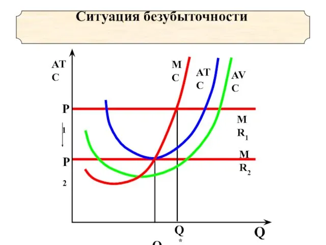 Ситуация безубыточности