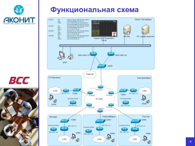 Функциональная схема