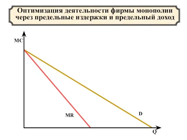 Оптимизация деятельности фирмы монополии через предельные издержки и предельный доход