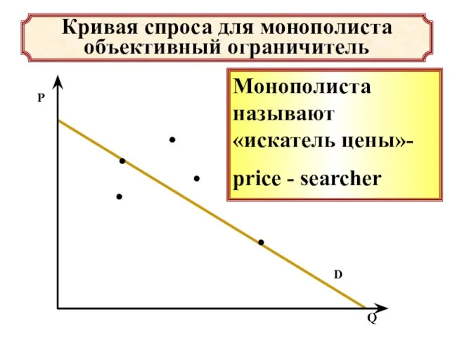 Кривая спроса для монополиста объективный ограничитель . . . . . Монополиста