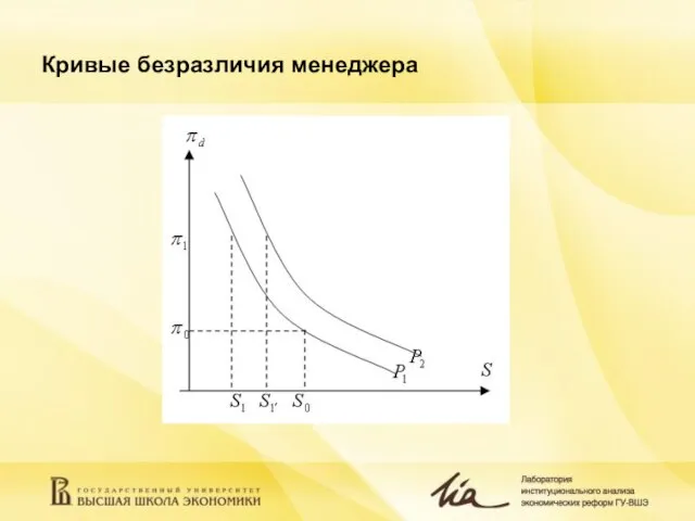 Кривые безразличия менеджера