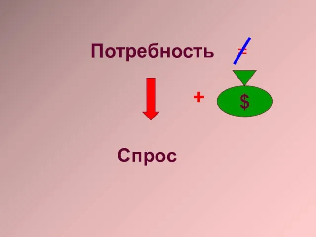 Потребность Спрос = + $