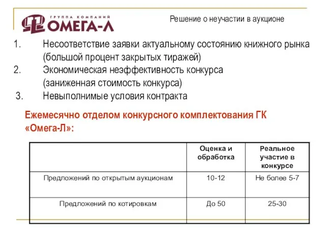 Решение о неучастии в аукционе Несоответствие заявки актуальному состоянию книжного рынка (большой