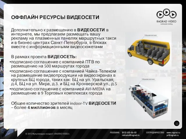 ОФФЛАЙН РЕСУРСЫ ВИДЕОСЕТИ Дополнительно к размещению в ВИДЕОСЕТИ в интернете, мы предлагаем