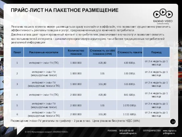 ПРАЙС-ЛИСТ НА ПАКЕТНОЕ РАЗМЕЩЕНИЕ Реклама нашего клиента может размещаться сразу в онлайн