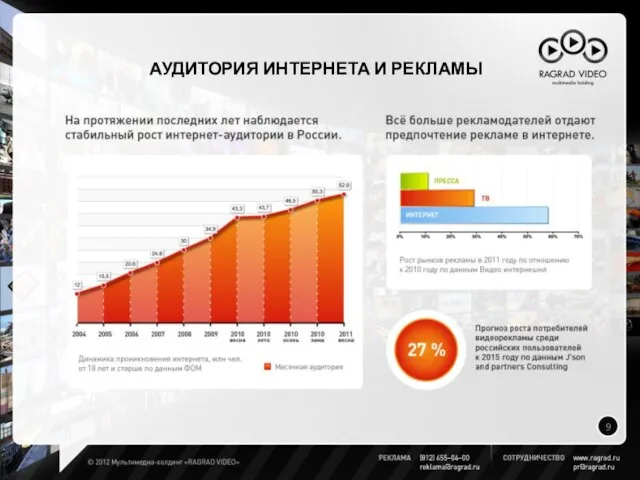 АУДИТОРИЯ ИНТЕРНЕТА И РЕКЛАМЫ