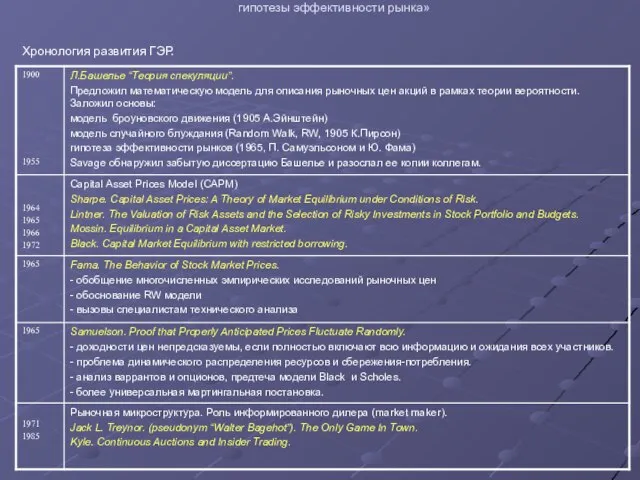 Проведение совместных исследований преподавателей ГУ-ВШЭ и филиалов 2007 «Количественные меры неэффективности и