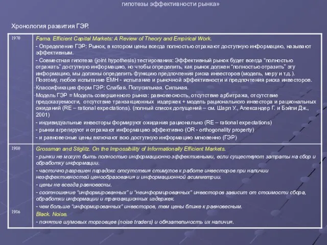 Проведение совместных исследований преподавателей ГУ-ВШЭ и филиалов 2007 «Количественные меры неэффективности и