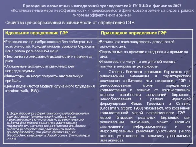 Проведение совместных исследований преподавателей ГУ-ВШЭ и филиалов 2007 «Количественные меры неэффективности и