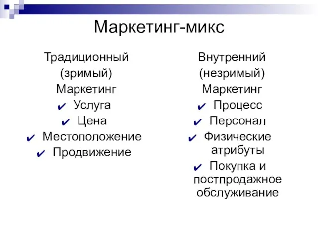 Маркетинг-микс Традиционный (зримый) Маркетинг Услуга Цена Местоположение Продвижение Внутренний (незримый) Маркетинг Процесс