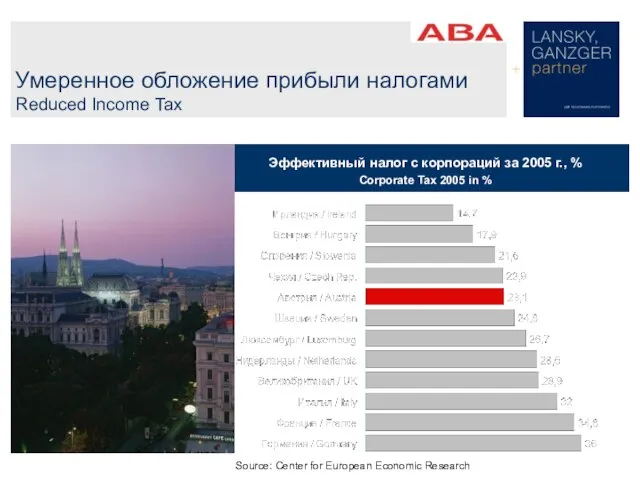 Умеренное обложение прибыли налогами Reduced Income Tax Эффективный налог с корпораций за