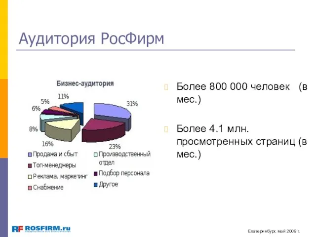 Аудитория РосФирм Более 800 000 человек (в мес.) Более 4.1 млн. просмотренных