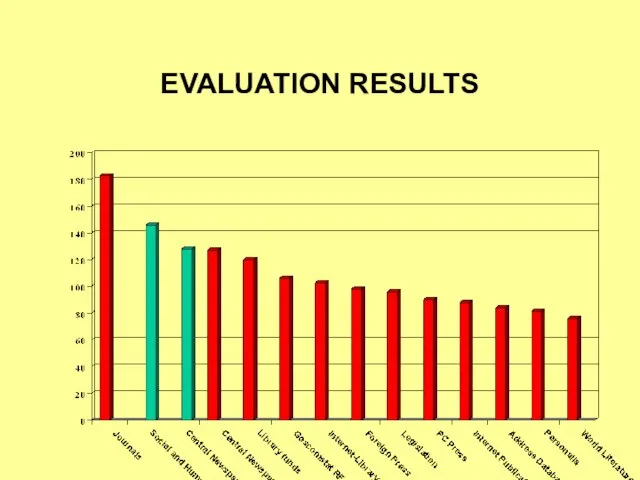 EVALUATION RESULTS
