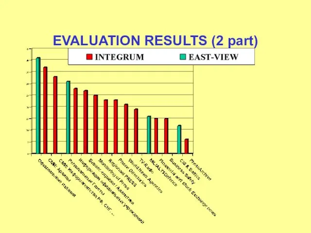 EVALUATION RESULTS (2 part)