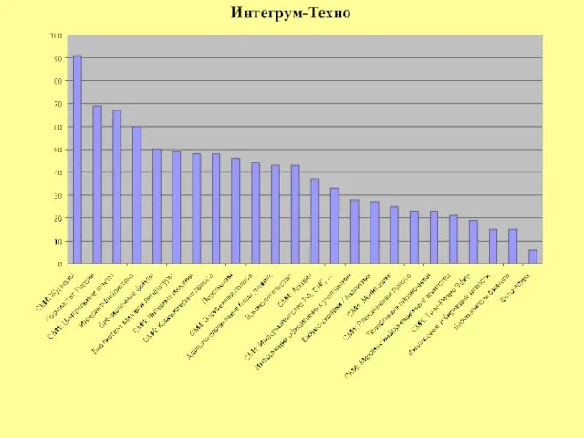 Интегрум-Техно