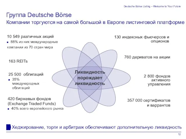 Deutsche Börse Listing – Welcome to Your Future 420 биржевых фондов (Exchange